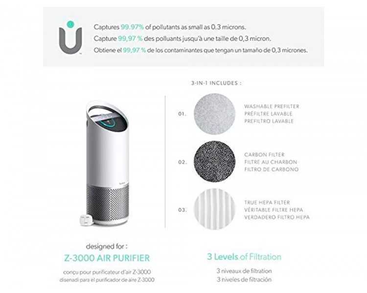 Filtro hepa leitz dupont para purificador de aire trusens z-3000