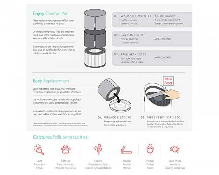 Filtro hepa leitz dupont para purificador de aire trusens z-3000