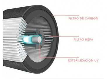 Filtro de carbono leitz dupont para purificador de aire trusens z-1000 pack de 3 unidades Filtro de carbono leitz dupont para purificador de aire trusens z-1000 pack de 3 unidades